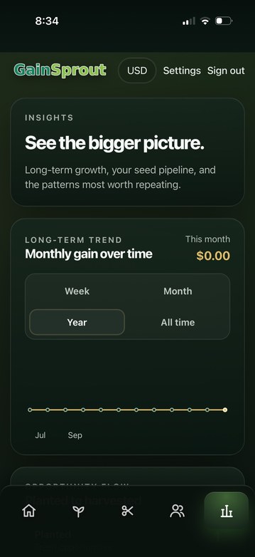 GainSprout insights screen showing long-term trend and monthly gain