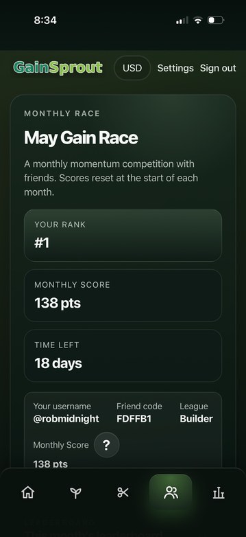GainSprout monthly race screen showing rank and score